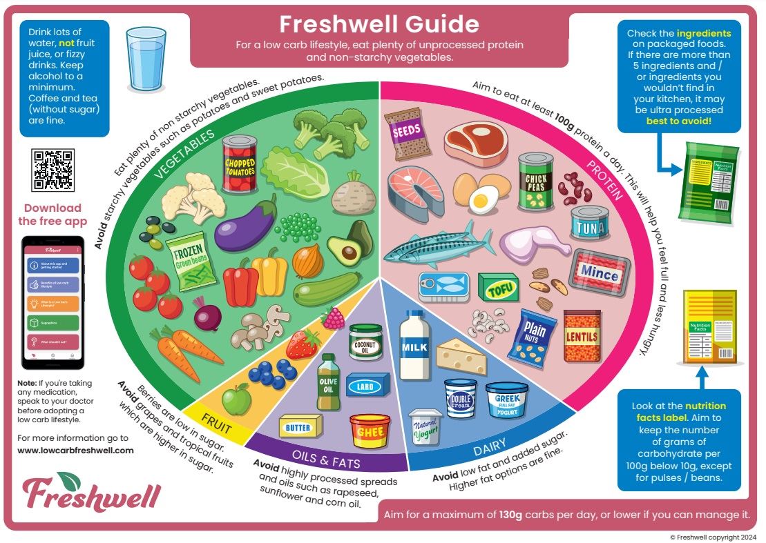 Freshwell Guide