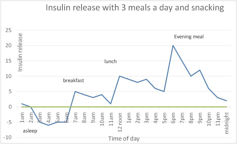 Fasting Eat Real Food